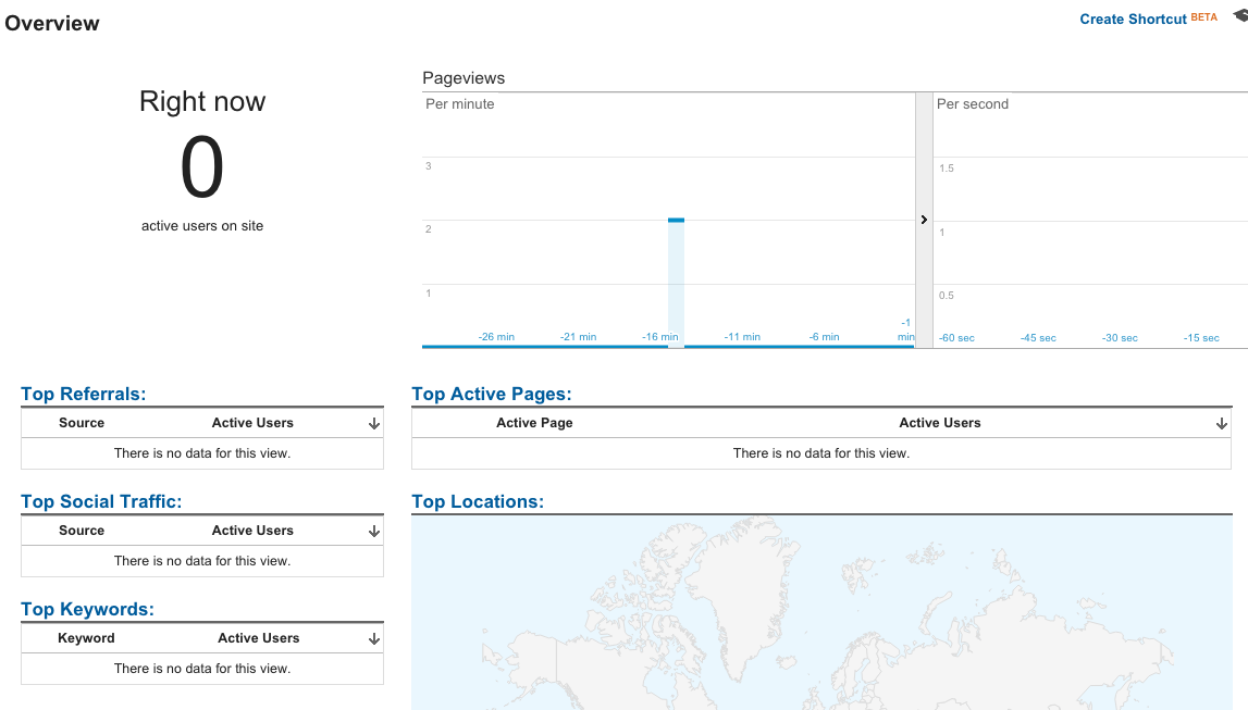 Real-Time reporting in Google Analytics - overview
