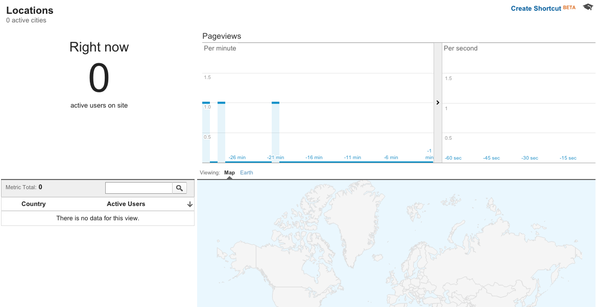 Real-Time reporting in Google Analytics - locations