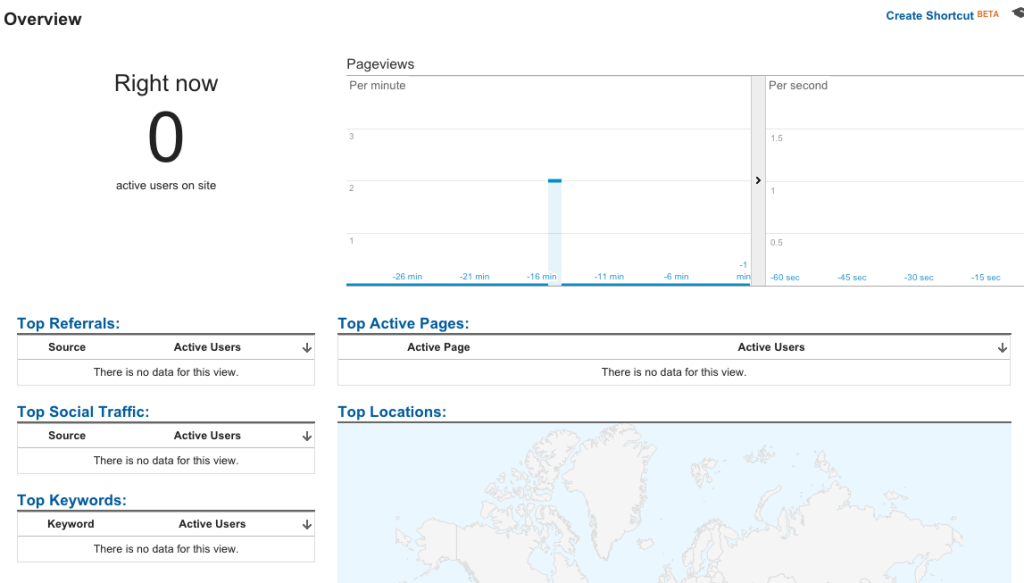 Real Time Rerporting Real-Time reporting in Google Analytics – The Tech Factors